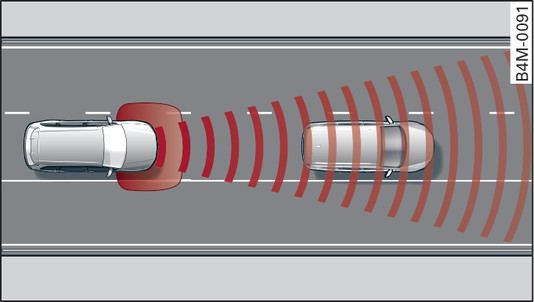 Fig. 123 Sensor range