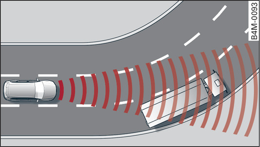 Fig. 125 Example: Driving into a bend