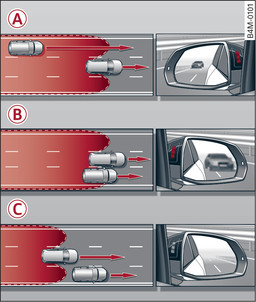 Fig. 144 Driving situations