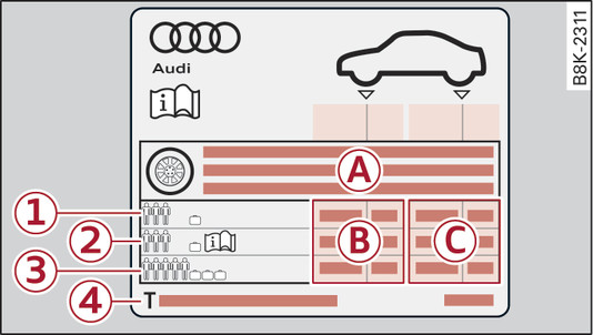 Fig. 304 End face of driver s door: Sticker listing the tyre pressures