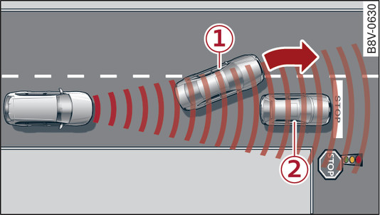 Fig. 126 Example: Vehicle changing lane and vehicle stationary