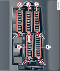 Fig. 325 Driver s footwell (LHD vehicles): Fuse carrier with plastic frames