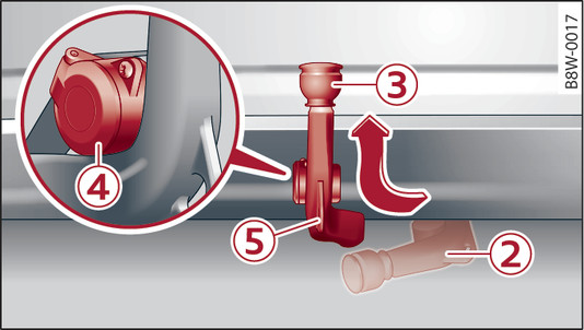 Fig. 114 Rear bumper: Engaging towing bracket and opening socket