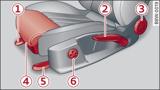 Fig. 57 Front seat: Adjuster controls