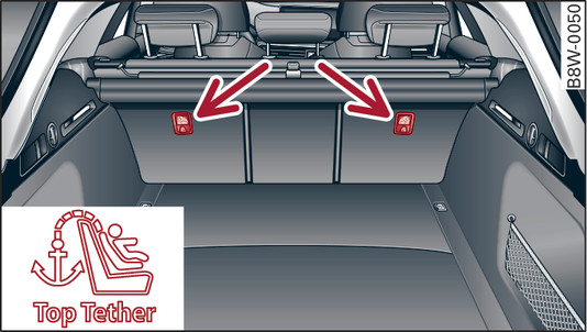 Fig. 263 Applies to: Avant/allroad Rear seat backrest: Top tether anchorages
