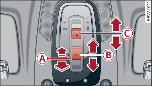 Fig. 37 Detail of front headliner: Switch for panorama sun roof