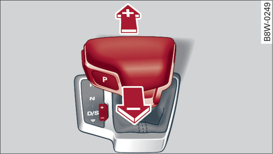 Fig. 106 Centre console: Manual gear selection using selector lever