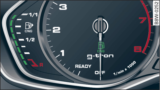 Fig. 110 Instrument cluster: Gas fuel gauge