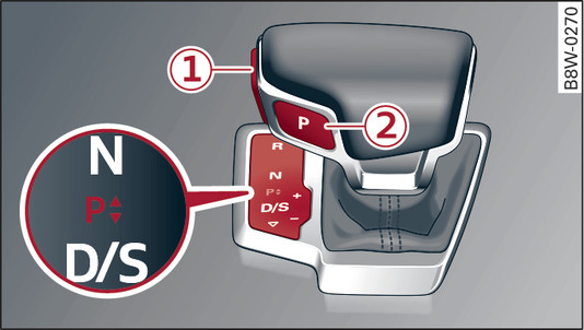 Fig. 105 Centre console: Selector lever