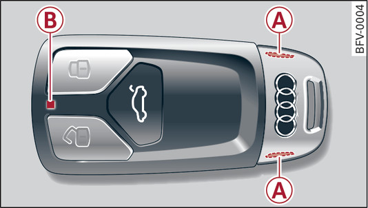 Fig. 19 Remote control key: Removing battery carrier