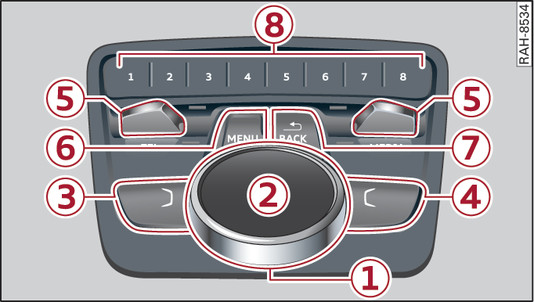Fig. 177 Applies to: vehicles with automatic gearbox MMI control console with integrated shortcut buttons.