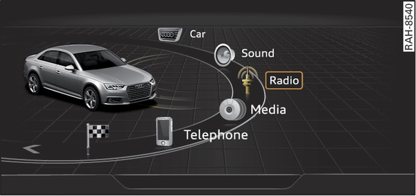 Fig. 183 Illustration: Main menu