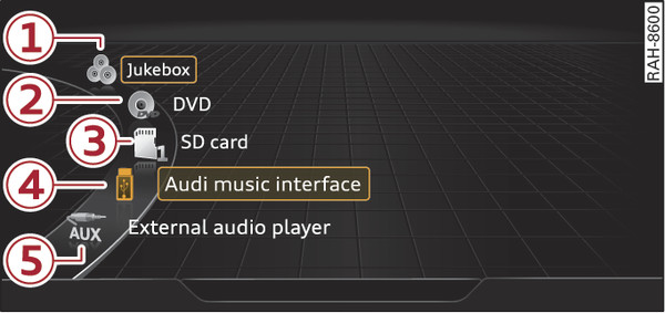 Fig. 244 Illustration: Possible sources in the media menu