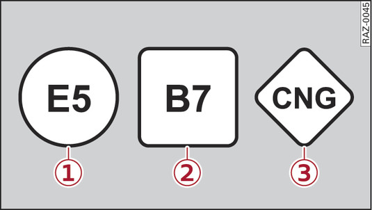 Fig. 288 Tank flap sticker: Identification of fuels (examples)